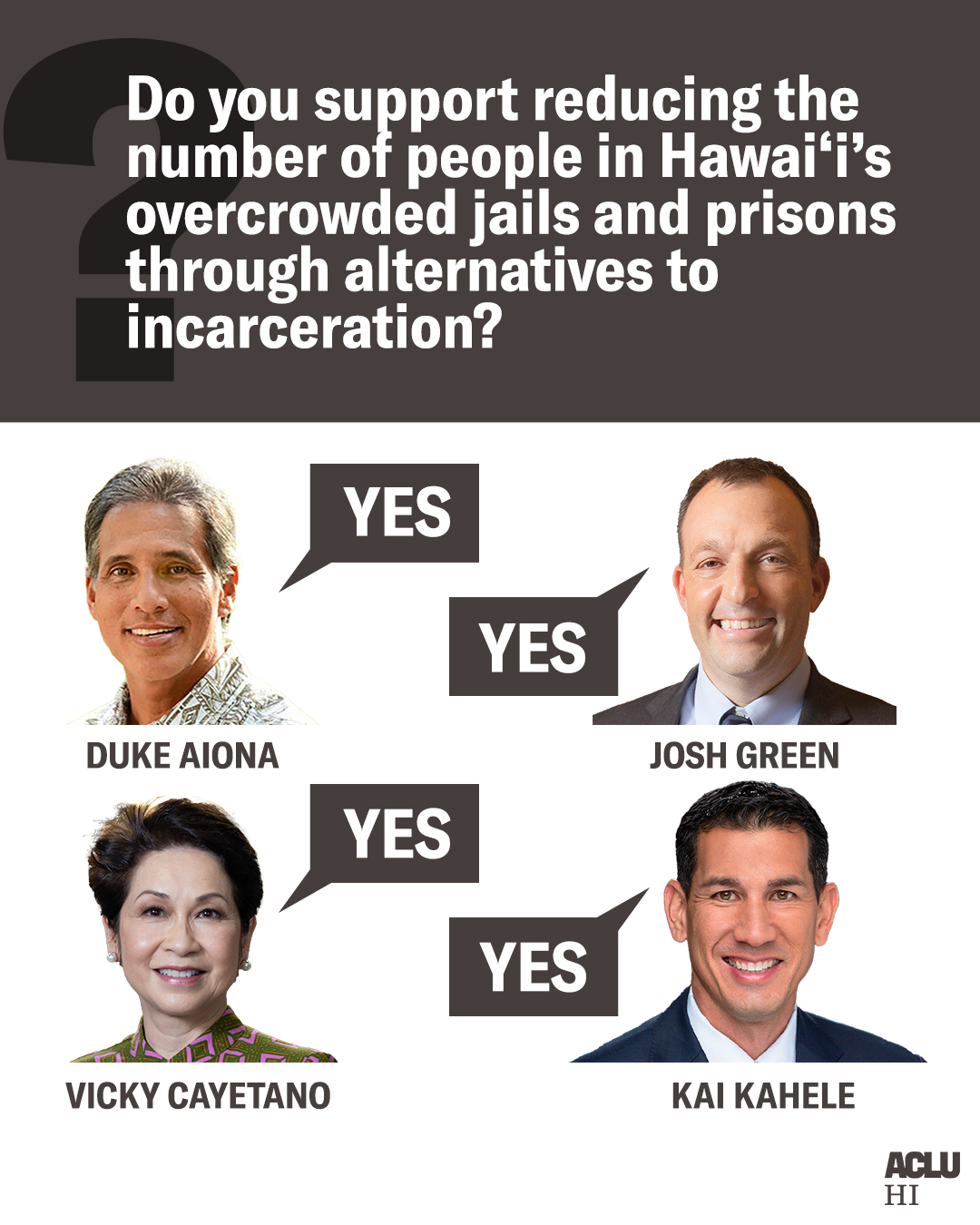 2020 Gubernatorial Candidate Survey | ACLU Hawai‘i