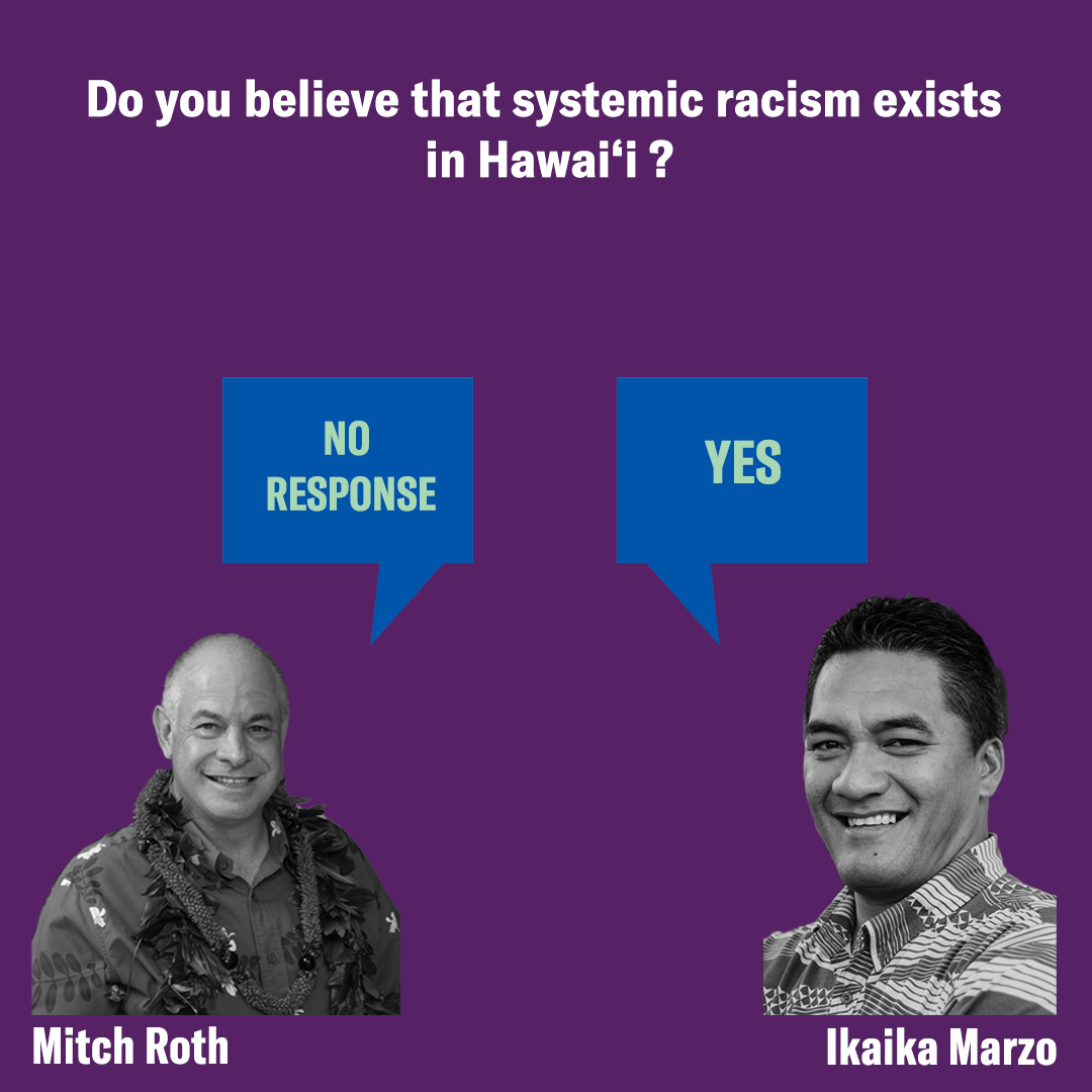 2020 Mayoral Candidate Survey | ACLU Hawai‘i