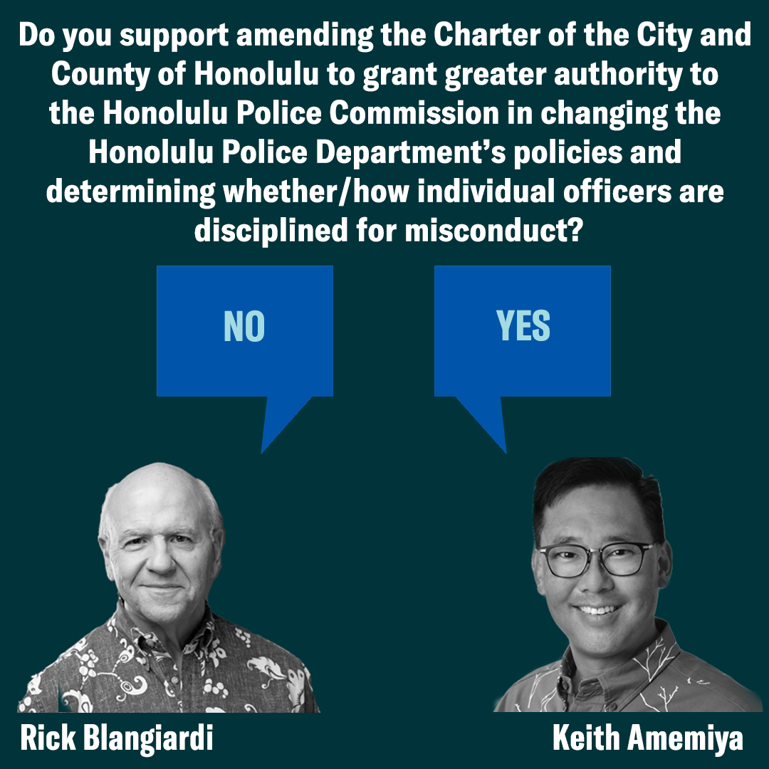 Honolulu Mayor Police Misconduct Question