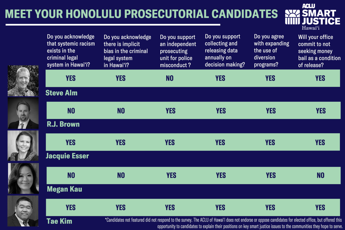 Honolulu prosecutorial graphic