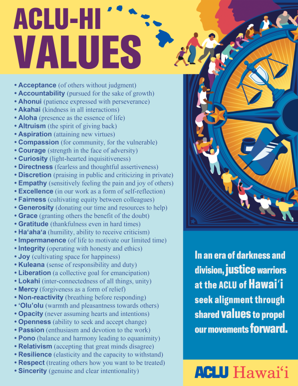 ACLU-HI Values.png